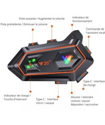 Motorrad-Gegensprechanlage | EARCOM™ une grave pollution 