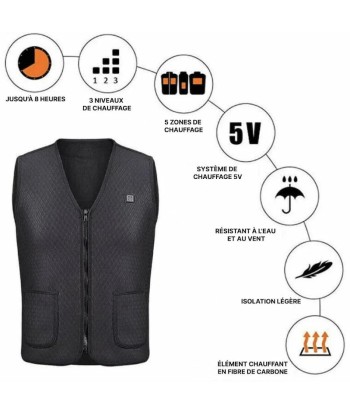 Gilet chauffant moto - UrbanHeat™ de l' environnement